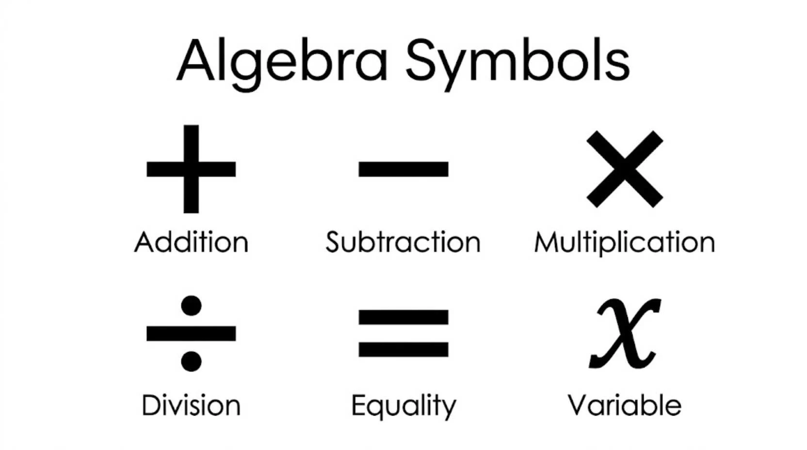Algebra Symbols