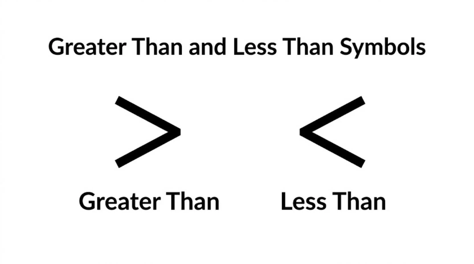 Greater Than and Less Than Symbols