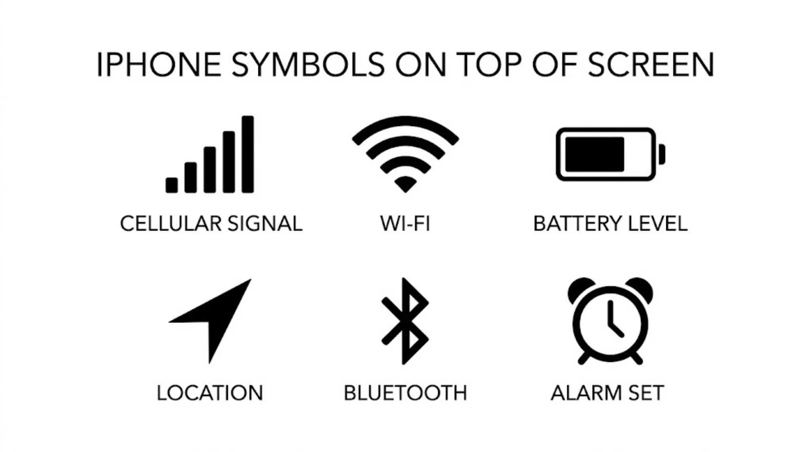 iPhone Symbols on Top of Screen
