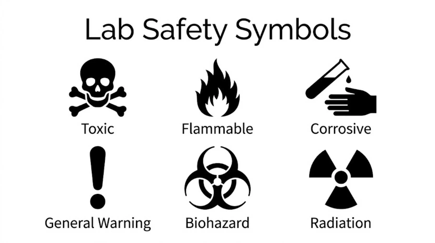 Lab Safety Symbols