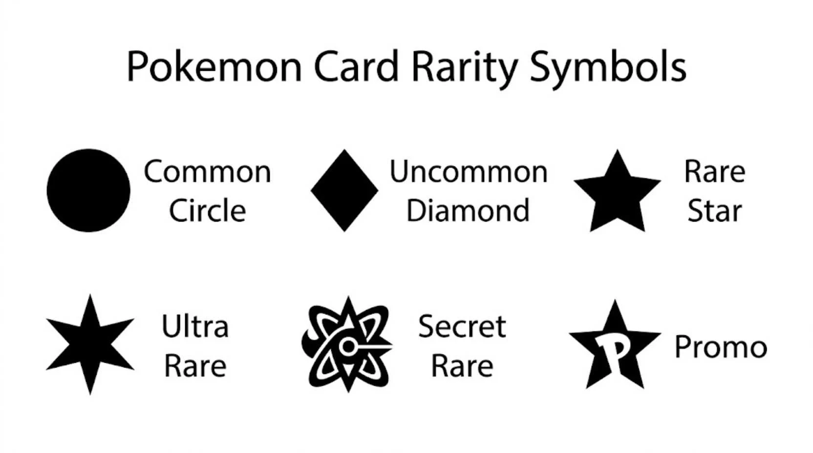 Pokemon Card Rarity Symbols