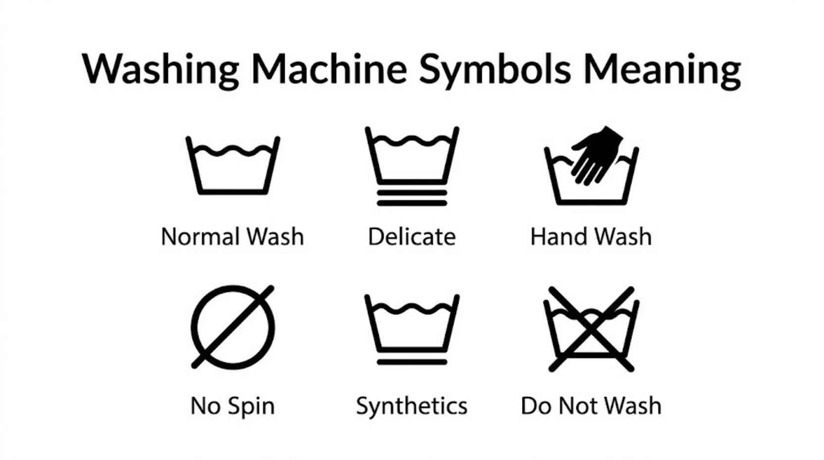 Washing Machine Symbols Meaning