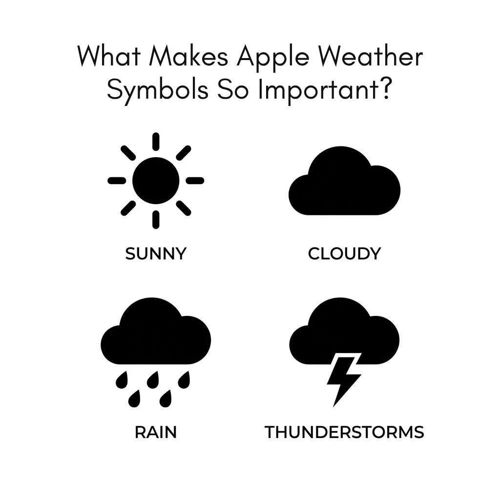 What Makes Apple Weather Symbols So Important