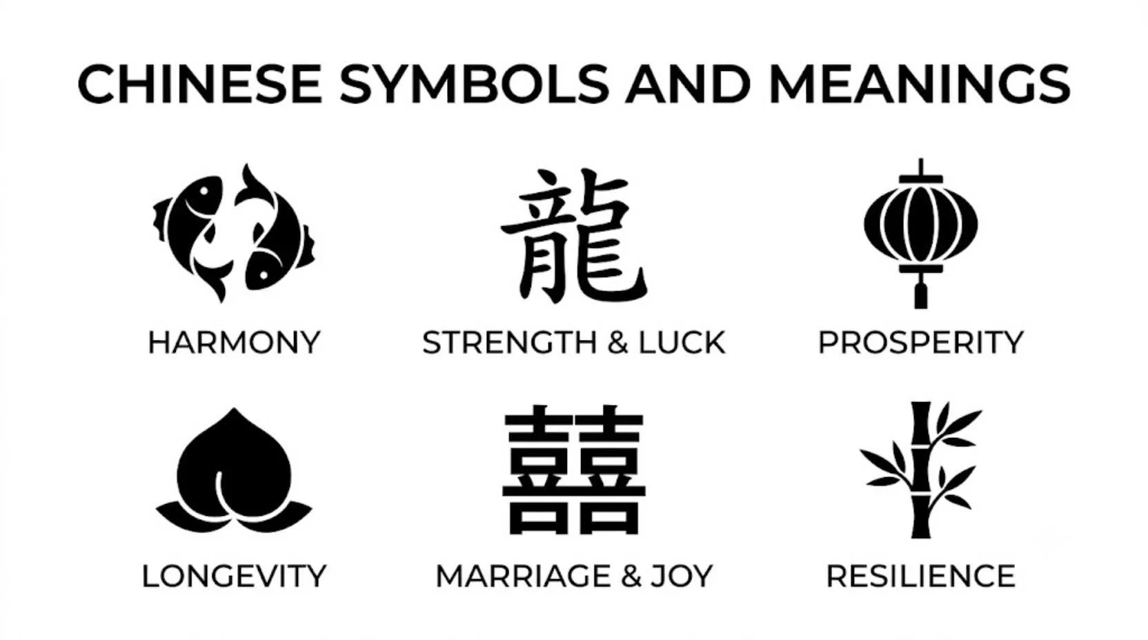 Chinese Symbols And Meanings