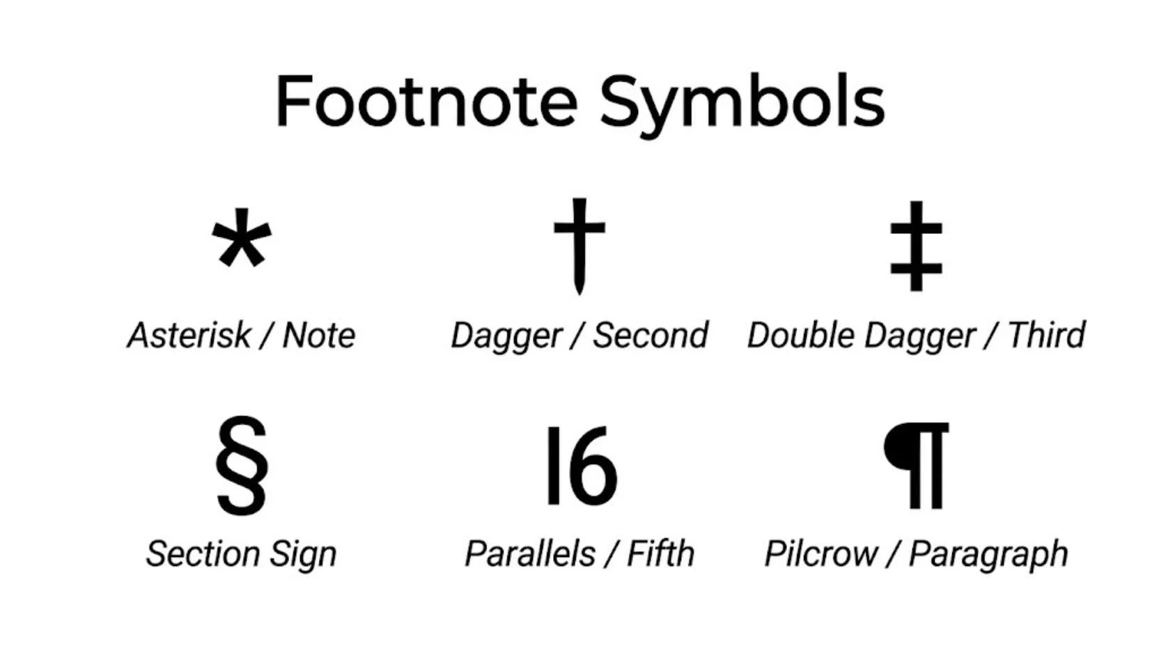 Footnote Symbols