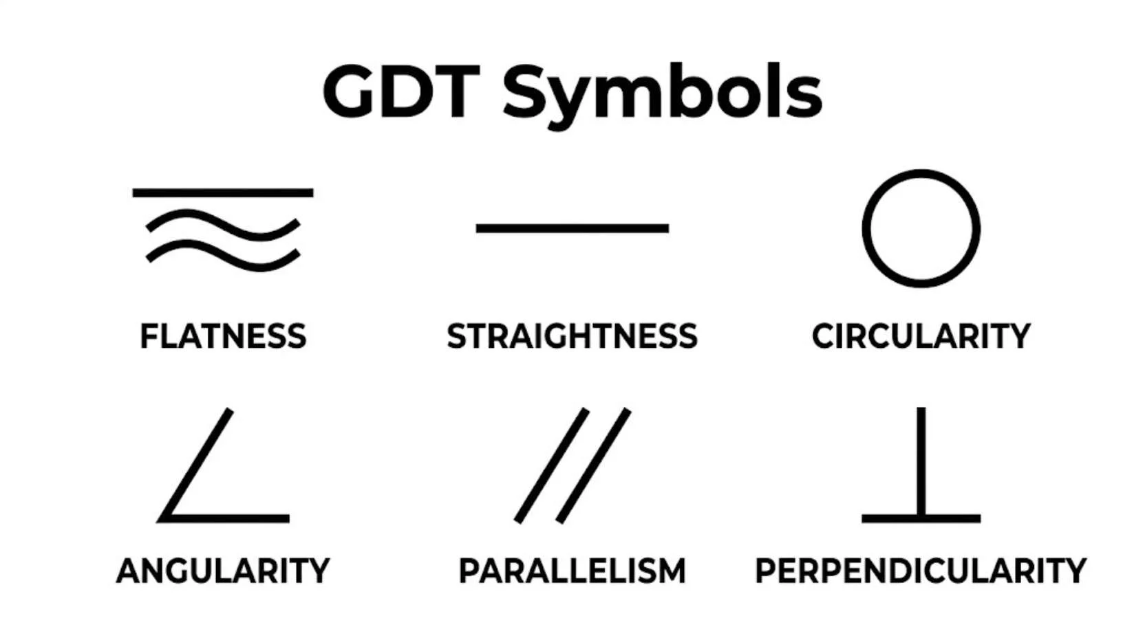 GDT Symbols