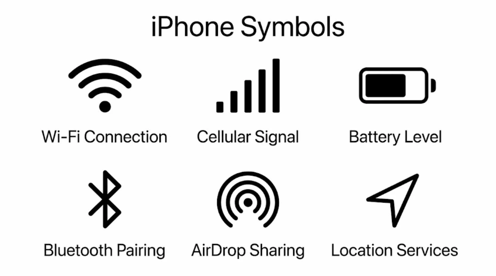 iPhone Symbols