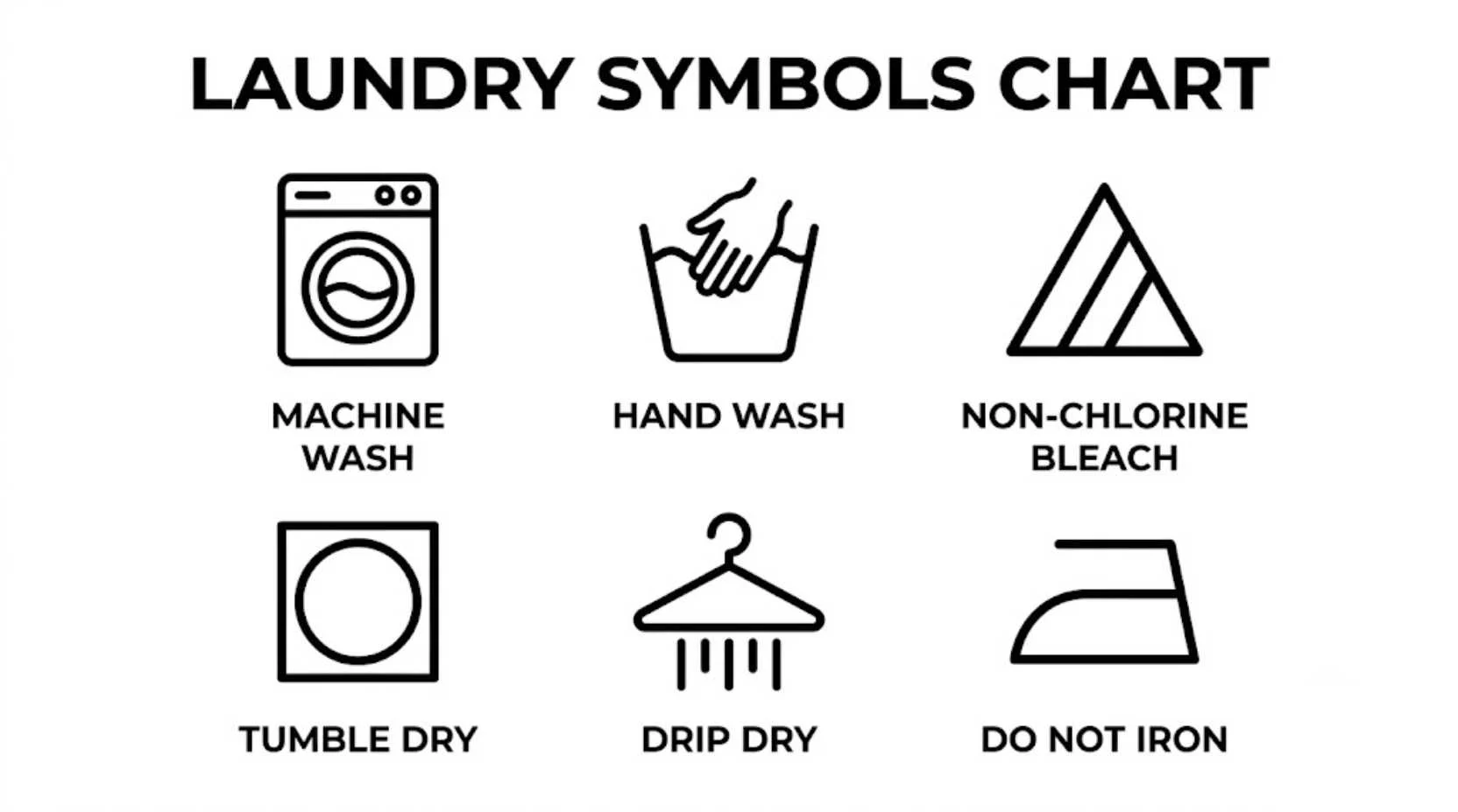 Laundry Symbols Chart