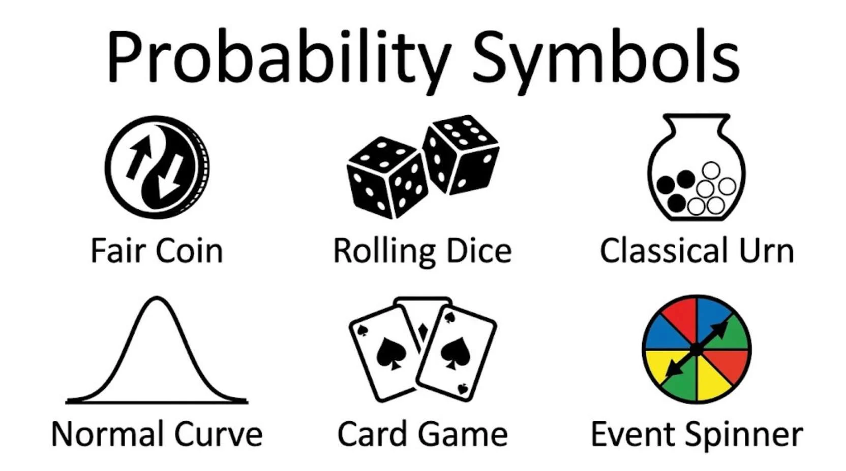 Probability Symbols